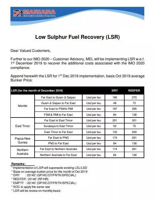 最新各大船公司THC费率调整和停航通知，附：各船公司LSS征收通知