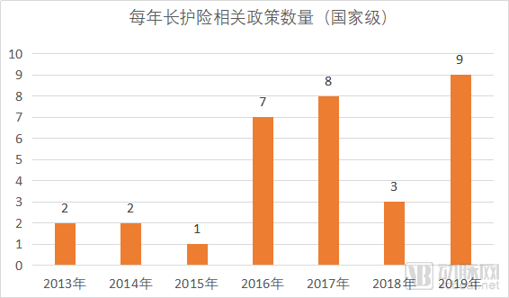 关系你我养老！受政策推动的长期护理保险是啥？美国日本这么做