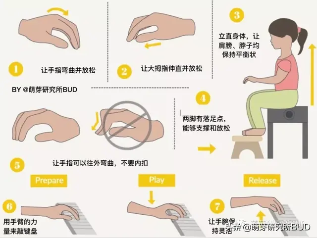 陪娃学琴一年半，我来总结下琴童要避开的4大错误