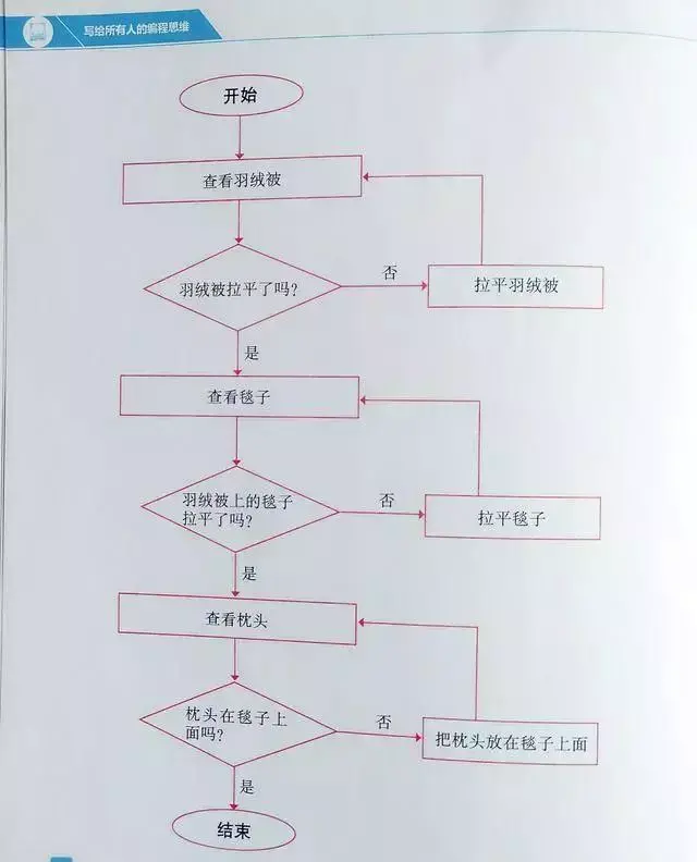 编程机构爆雷后，这篇良心科普和建议必须看