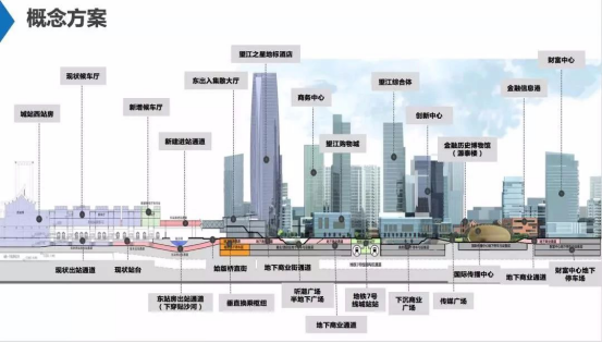 TOD站城一体长这样！火车东站、南站后，城站也想让到站客多留会