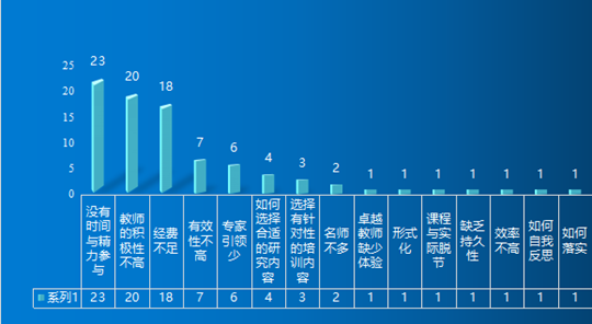 PISA从第十到第一：中国基础教育大幅进步了吗？