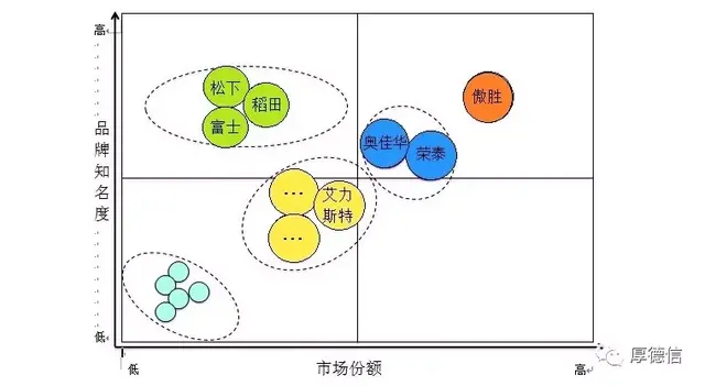 奥佳华VS荣泰健康：按摩椅行业龙头之争