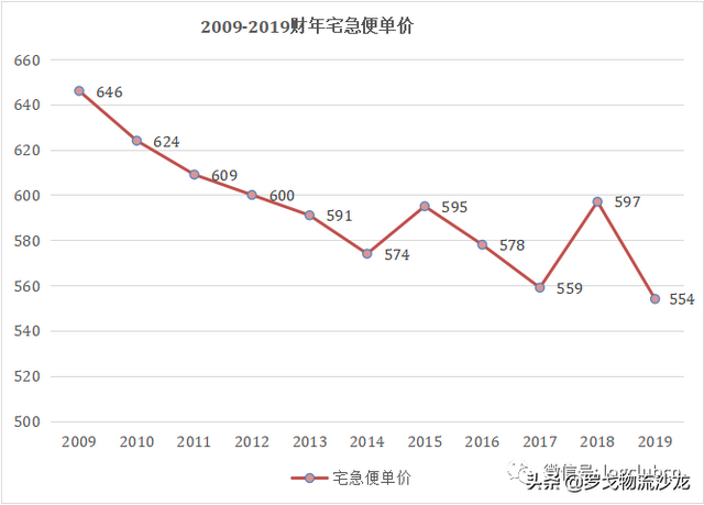 走进日本快递龙头企业——雅玛多GATEWAY关西物流转运基地