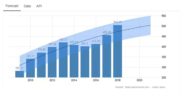 2020年泰国投资价值报告新鲜出炉，房市更加可期