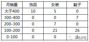 「热销推荐」Shopee价格为什么低？适合什么样的产品？