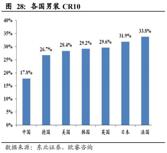 海澜之家 有了一个服装行业不该有的高利润