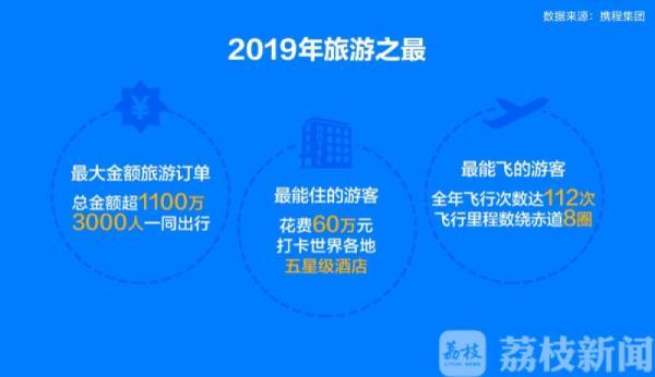 2019国民旅游消费报告出炉：“一地多刷”成新潮流