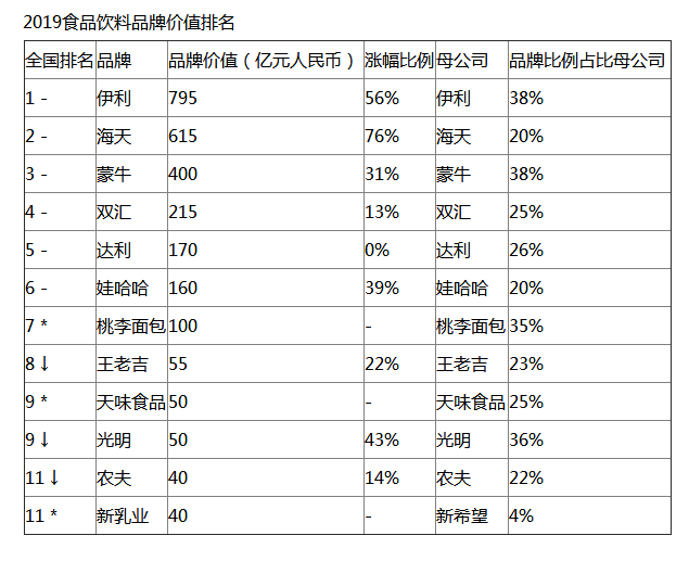 雅培等乳企13款配方变更获批 ；英国最大零售商Tesco退出亚洲市场