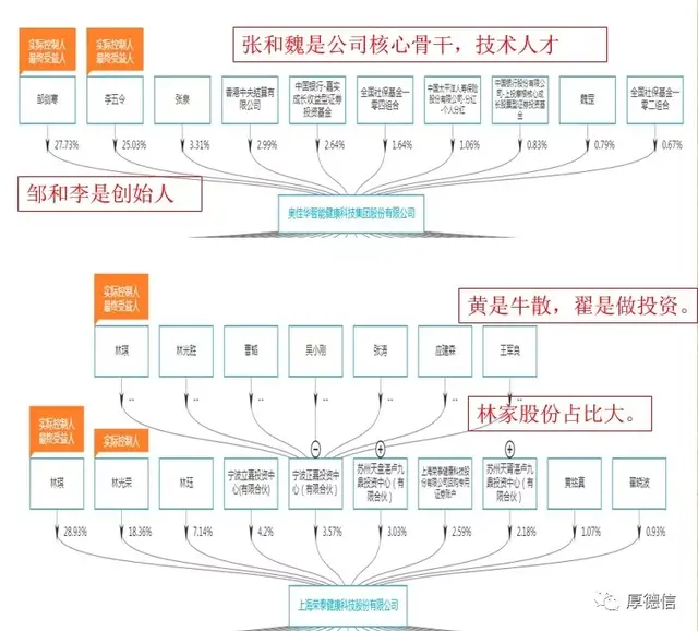 奥佳华VS荣泰健康：按摩椅行业龙头之争