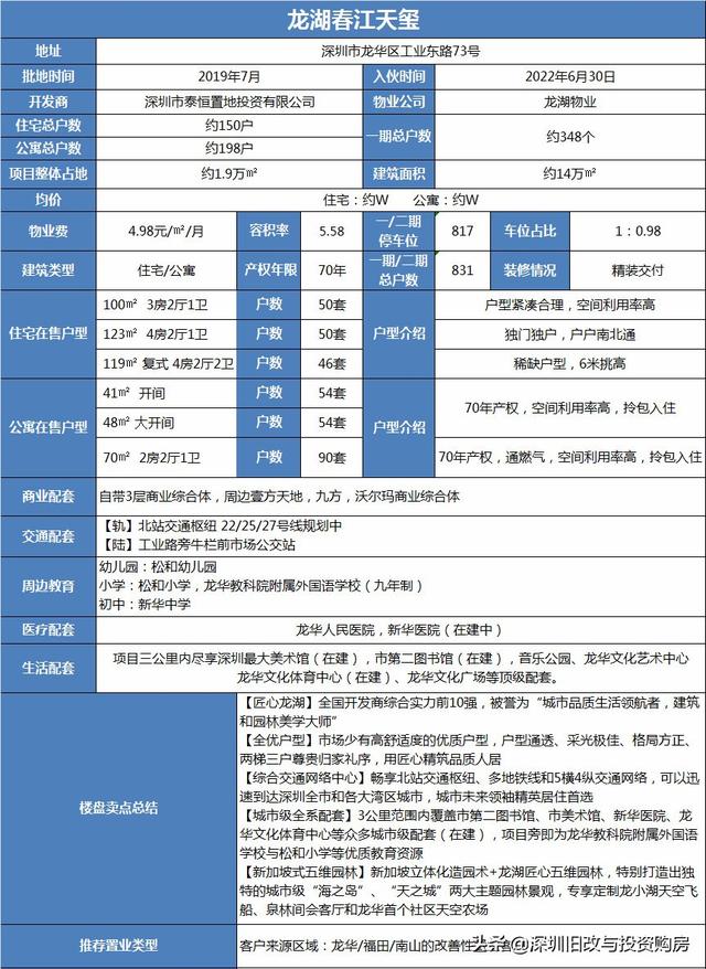 龙湖春江天玺41-123㎡精装美宅/公寓 龙湖首献深圳新加坡立体造园