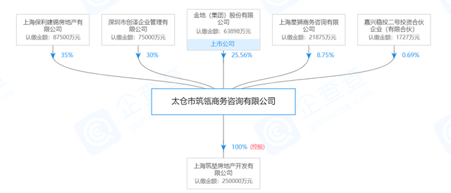 徐汇纯住宅地出让一周年，保利接棒金地开发4.9万㎡