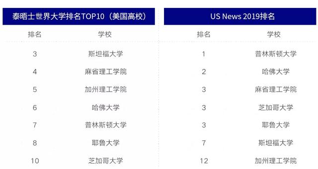 QS亚洲大学排名发布：顶级券商Target School 原来是这些学校