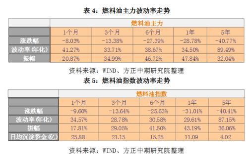 IMO限硫令降至 高硫燃料油仍有望涅槃重生