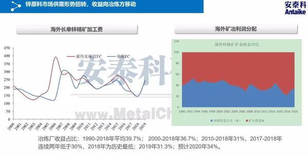 预见2020：有色金属产业分析和投研策略分享