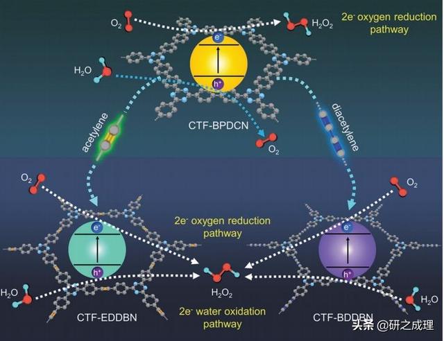 催化周报：子刊、JACS、AM、Angew.、EES大合集