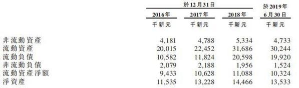 新加坡清洁服务供应商Hygieia Group递表港交所 公营业务收益稳步增长