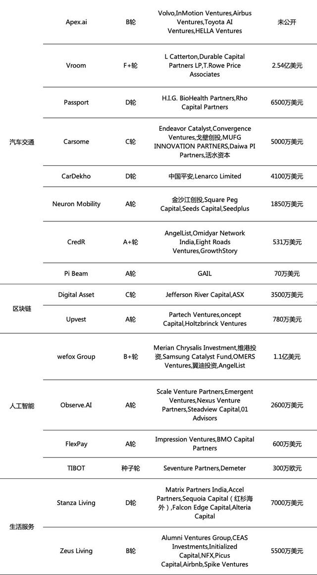 全球投融资周报：1999元5G手机已出；华勤通讯完成超10亿B轮融资