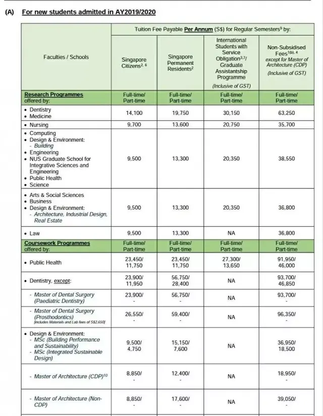 2020新加坡硕士留学费用，看你一年要花多少钱？