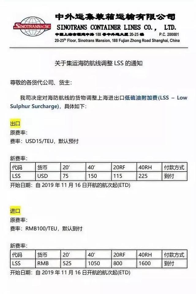 最新各大船公司THC费率调整和停航通知，附：各船公司LSS征收通知