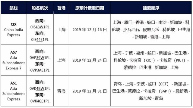 最新各大船公司THC费率调整和停航通知，附：各船公司LSS征收通知