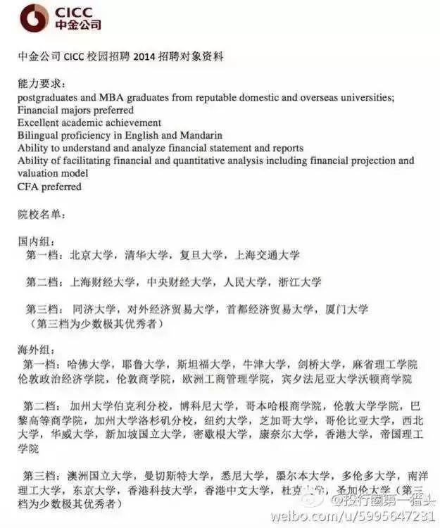 QS亚洲大学排名发布：顶级券商Target School 原来是这些学校