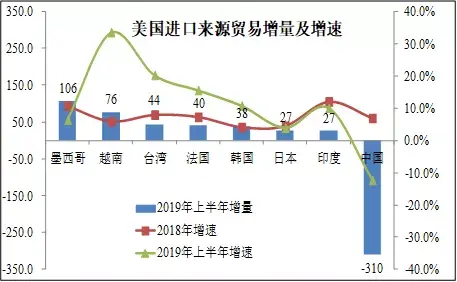 新年之际，各船公司大面积停航！背后真相是 | 附船公司停航计划