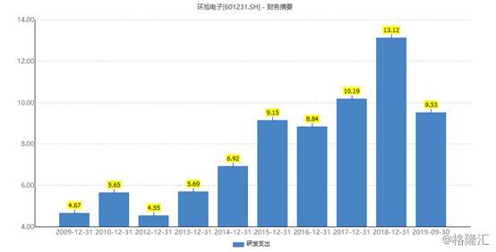 拟逾30亿收购欧洲第二大EMS厂商获机构看好 环旭电子复牌一字涨停