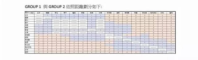 最新各大船公司THC费率调整和停航通知，附：各船公司LSS征收通知