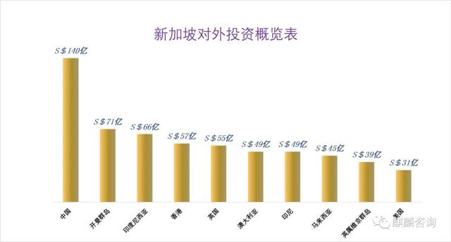 数说大数据下新加坡人的生活