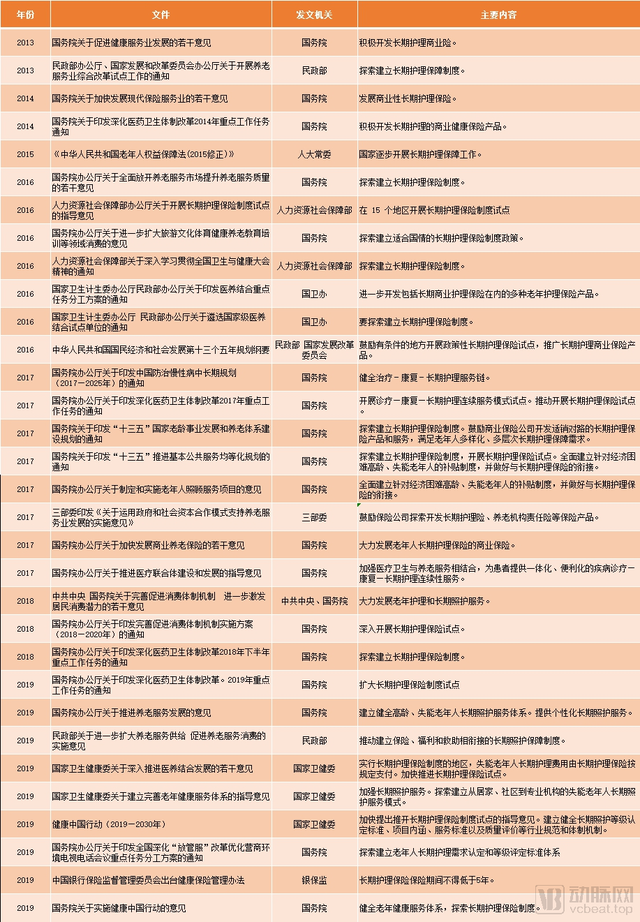 关系你我养老！受政策推动的长期护理保险是啥？美国日本这么做