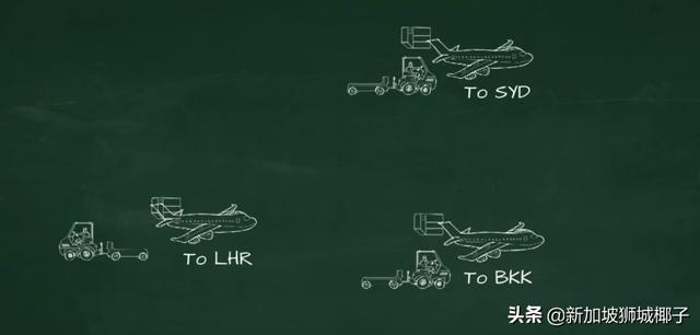 实拍！你的行李在新加坡樟宜机场，原来会变成这样