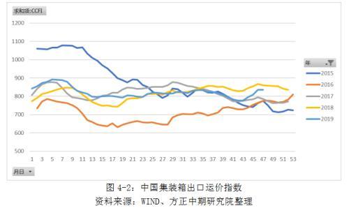 IMO限硫令降至 高硫燃料油仍有望涅槃重生