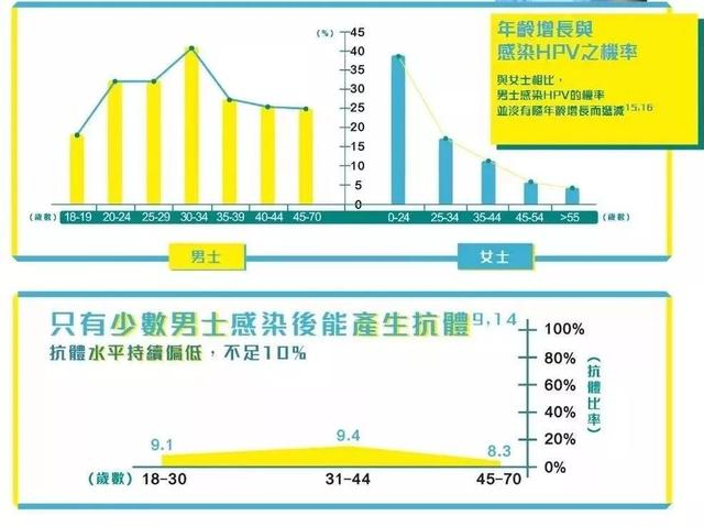 你知道吗？不仅是女生，原来男生也需要打hpv疫苗