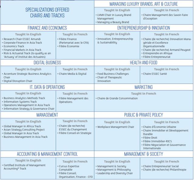 项目介绍｜法国ESSEC埃塞克高等商学院管理学硕士(MiM）项目