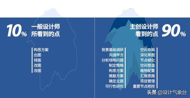 毕业1年奖金32万？那个97年的学妹到底做了多少方案啊