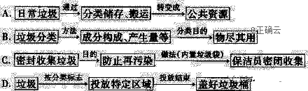 河北省邯郸市大名一中2020届高三语文上学期第十周周测试题