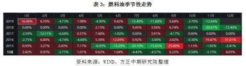 IMO限硫令降至 高硫燃料油仍有望涅槃重生