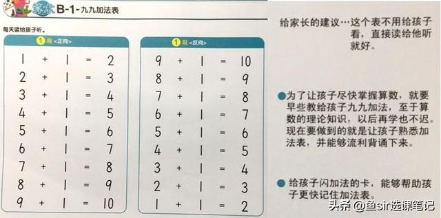 最新测评：4家网红数学机构全方位对比！看看你家孩子适合哪一家
