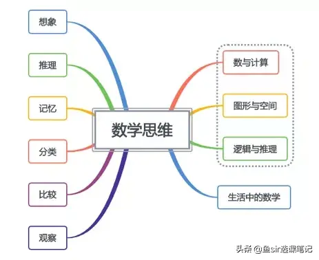 年末盘点：8套网红数学思维教材亲测对比，你家孩子在用哪套？