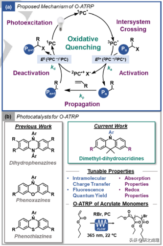 催化周报：子刊、JACS、AM、Angew.、EES大合集