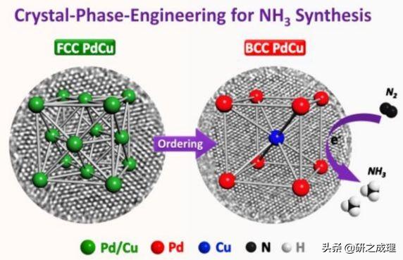 催化周报：子刊、JACS、AM、Angew.、EES大合集