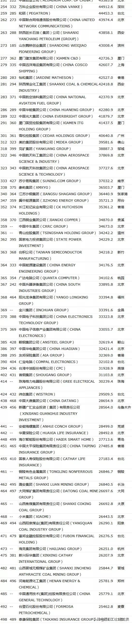 2019工程建设领域 · 12个大事纪盘点