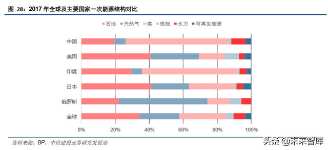 石油化工行业研究与2020年投资策略（62页）