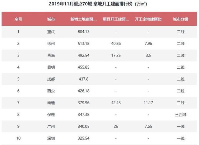 拿地周报｜1.7亿拿地成功！阿里达摩院将助力打造“未来科技城2.0”