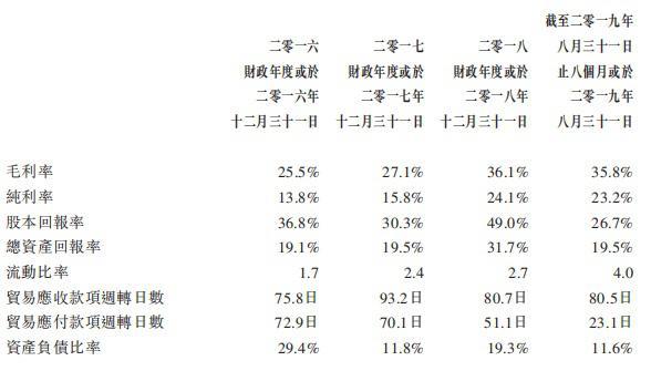 综合屋宇装备承建商MKV Holdings向港交所递表，新加坡政府为其大客户