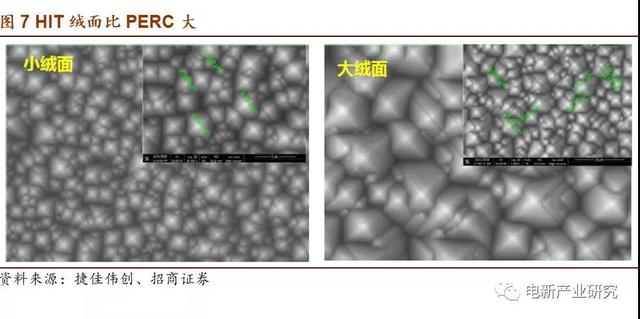 产业化加速 HIT正酝酿着突破