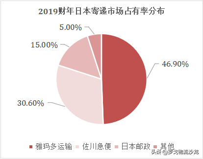 走进日本快递龙头企业——雅玛多GATEWAY关西物流转运基地