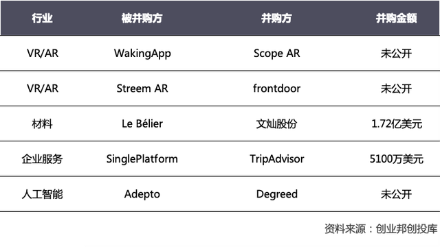 全球投融资周报：1999元5G手机已出；华勤通讯完成超10亿B轮融资