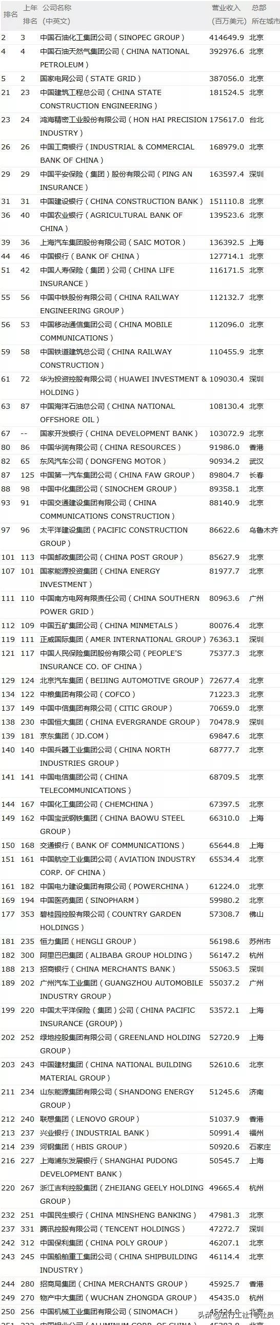 2019工程建设领域 · 12个大事纪盘点